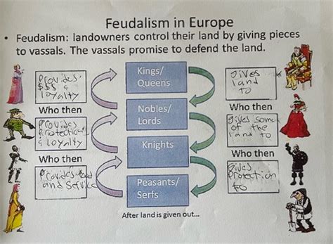 Study Guide 23 Flashcards - Quizlet - muktibox.com