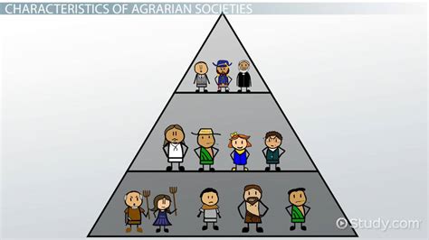 Study of Agrarian Structure and Relation - Your Article Library - wintechmobiles.com
