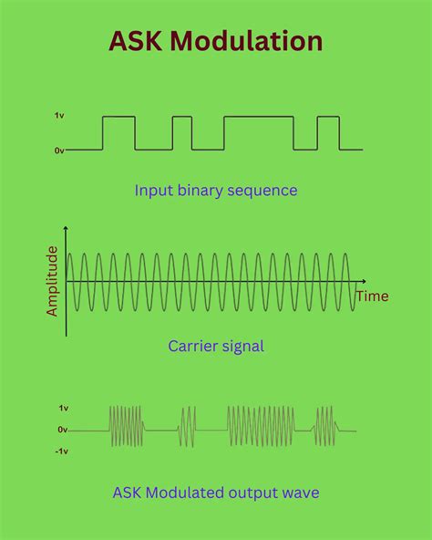 Study of the Frequency Modulations on the Optical and Struct - wintechmobiles.com