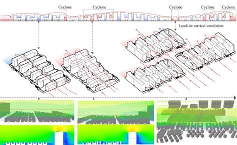 STUDY ON OPTIMIZATION OF RESIDENTIAL BUILDING FACADE … - balustradellc