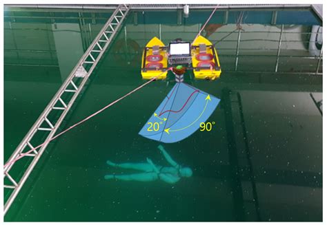 Study on the Classification Performance of Underwater Sonar Image ... - coolestguyplanet.net