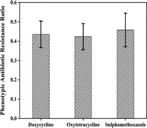 Study on the effect of straw addition ratio on antibiotic resistance ... - balustradellc