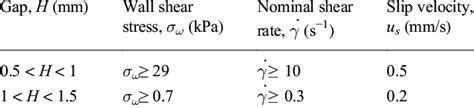 Study on Wall Slip Critical Conditions of High-Burn-Rate ... - MDPI - wintechmobiles.com