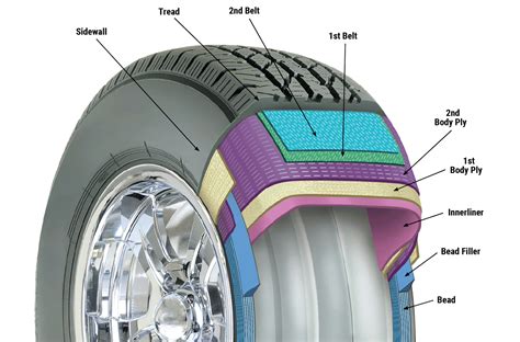 Study reveals toxins embedded within recycled tyre surfaces - raincitystudios.com
