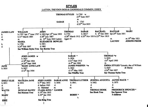 STYLES FAMILY TREE