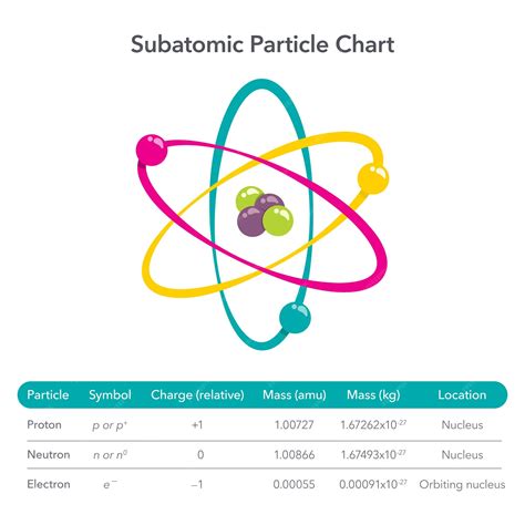 Subatomic particle - wintechmobiles.com