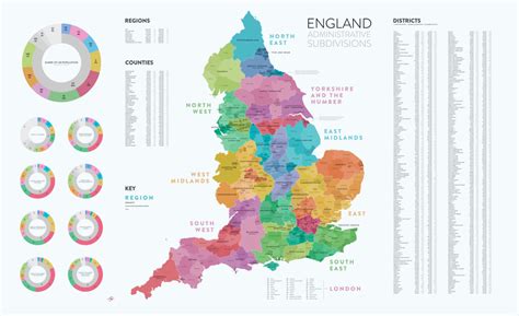 Subdivisions of England - wintechmobiles.com