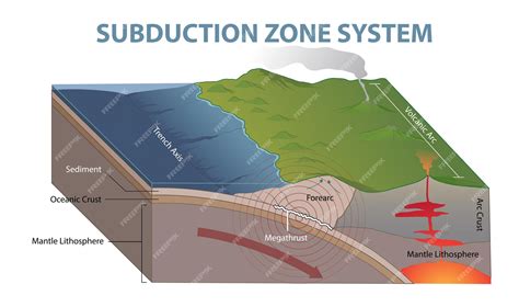 Subduction Zones and Orogeny - glyfac.buffalo.edu - wintechmobiles.com
