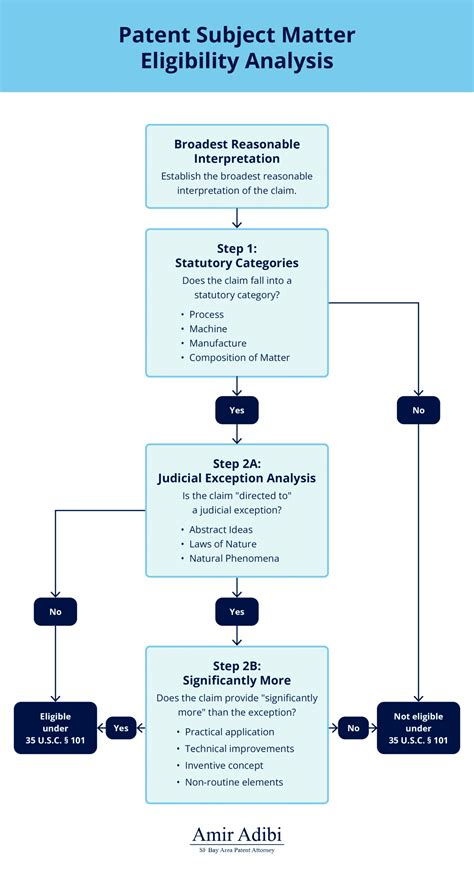Subject matter eligibility | USPTO - coolestguyplanet.net