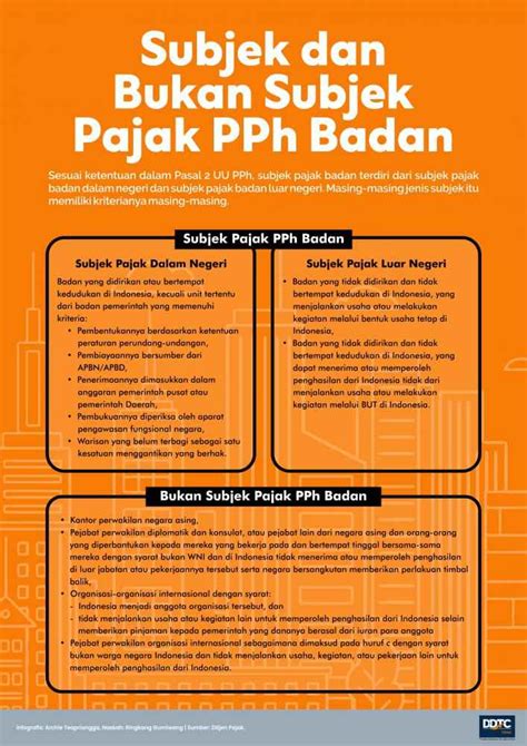 Subjek Pajak PPh Badan - Direktorat Jenderal Pajak - balustradellc