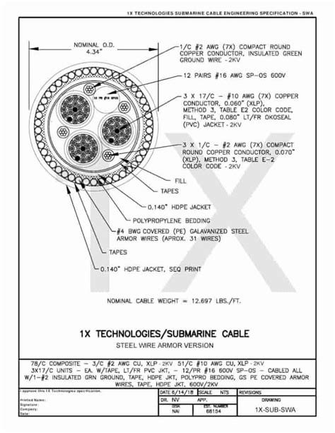 Submarine cable catalog with cable data - ZTT Group - wintechmobiles.com