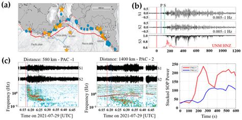 Submarine Cable Optical Response to Seismic Waves: Insights from ... - wintechmobiles.com