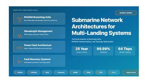 Submarine network architectures, terminals, and management - raincitystudios.com