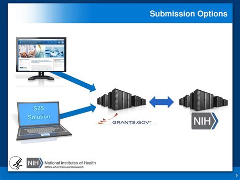 Submission options - Smart Materials and Structures - IOPscience - wintechmobiles.com