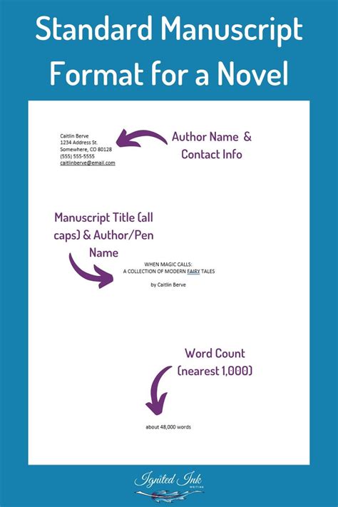 Submit Manuscript - Natural Products Chemistry and Research Journ - muktibox.com