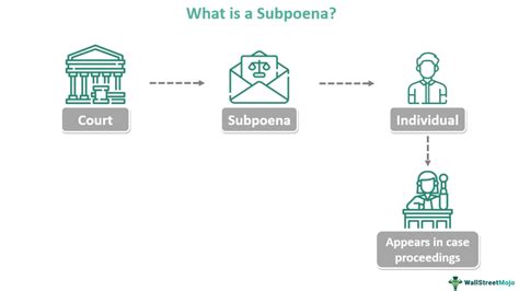 SUBPOENA English meaning - Cambridge Dictionary