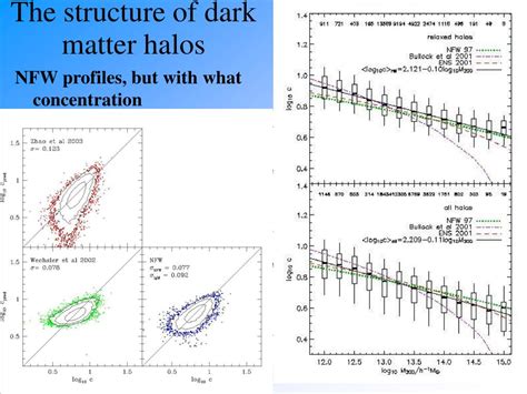 Subramanian, Structure of Dark Matter Halos - IOPscience - muktibox.com