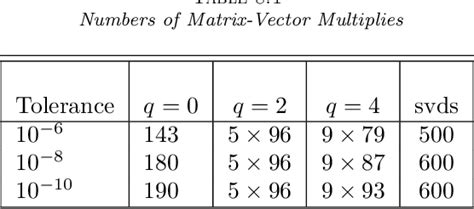 Subspace Iteration Randomization and Singular Value Problems - coolestguyplanet.net