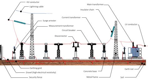 Substation Design Document With Drawings - EEP - wintechmobiles.com