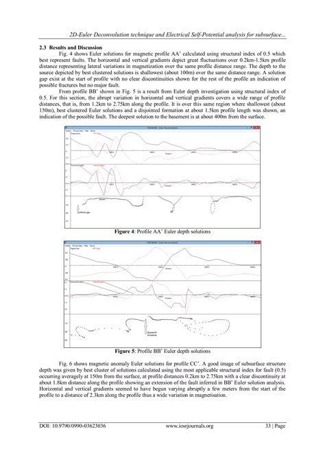 Subsurface structures of solution dolines inferred from electrical ... - wintechmobiles.com