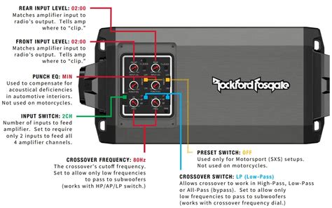 Subwoofer and Amplifier Tuning Help - DIYMobileAudio.com Car … - balustradellc