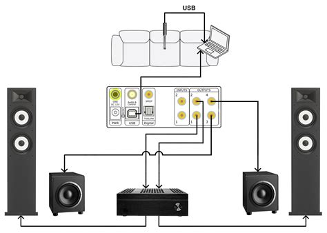 Subwoofer Setup and Calibration for Best Bass - balustradellc