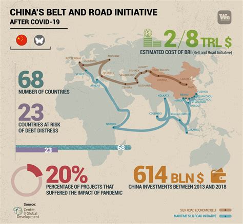 Success of China’s Belt & Road Initiative Depends on Deep Policy ... - balustradellc
