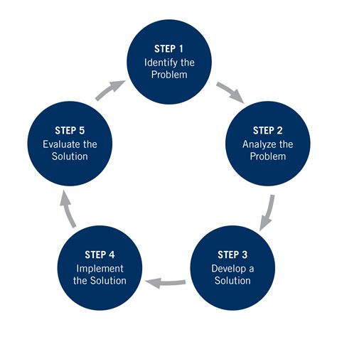 Success starts with the first step: insight problem-solving stages and ... - wintechmobiles.com
