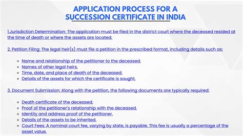 Succession Certificate Application and Process in India - balustradellc
