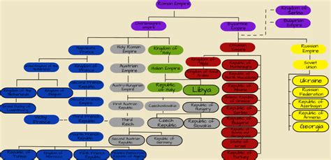Succession of the Roman Empire - balustradellc