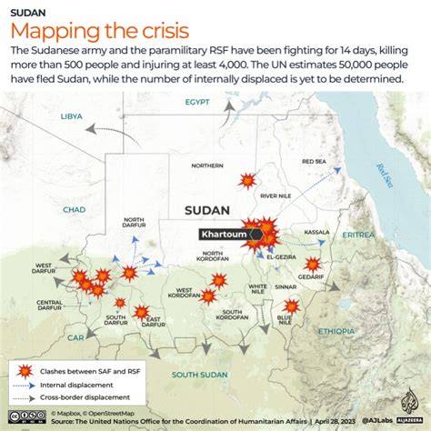 Sudan war: A simple guide to what is happening - BBC - raincitystudios.com