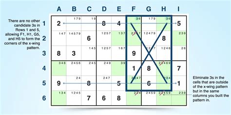 Sudoku Strategy - Read Our Sudoku Tips and Tricks Here - wintechmobiles.com