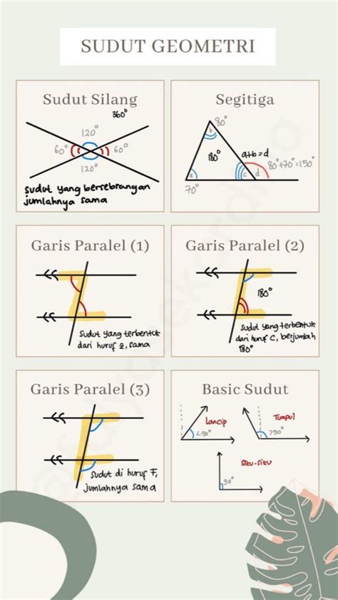 Sudut (geometri) - Wikipedia bahasa Indonesia, ensiklopedia bebas - wintechmobiles.com
