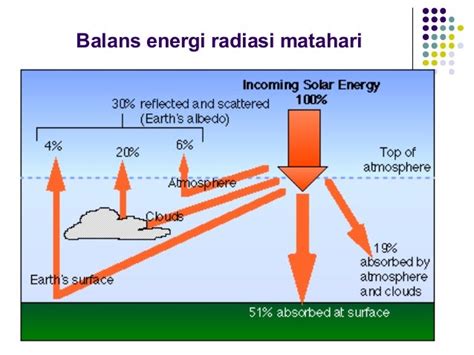 Sudut Radiasi Energi Surya/Matahari - PT TENSOR - balustradellc