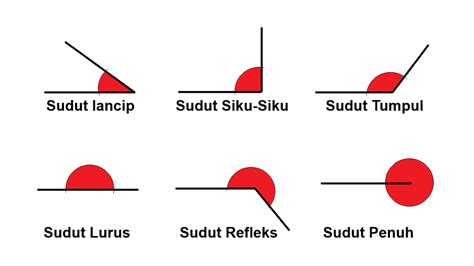 Sudut - Lauw Tjun Nji - wintechmobiles.com