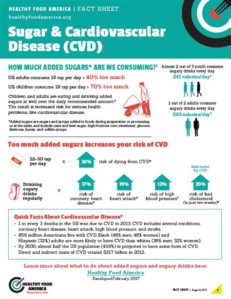 Sugar and Cardiovascular Disease | Circulation - AHA/ASA Journals - balustradellc