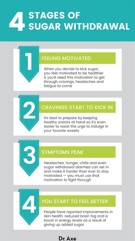 Sugar Withdrawal: Timeline, Symptoms and Coping Tips - balustradellc