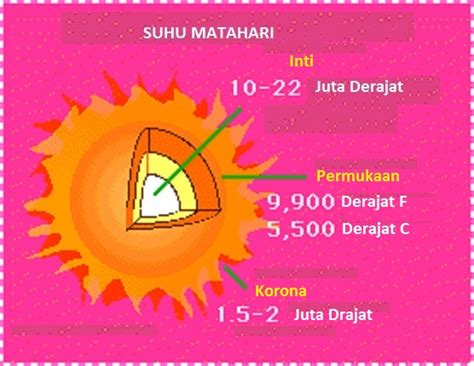 Suhu matahari - Meteorología en Red - wintechmobiles.com