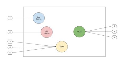 simplifies paradigm overview
