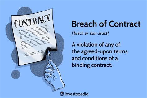 Suing for Breach of Contract | Breach of Contract … - balustradellc