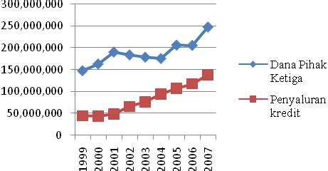 Suku Bunga Dana - Bank Mandiri - wintechmobiles.com