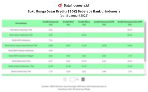 Suku Bunga Dasar Kredit - Portal OJK - balustradellc