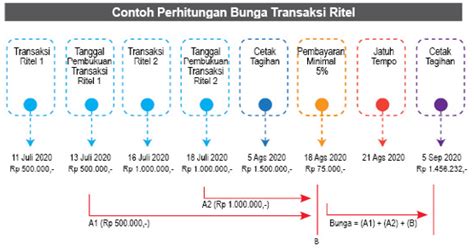 Suku Bunga Kartu Kredit - Kartu Kredit | UOB Indonesia - balustradellc