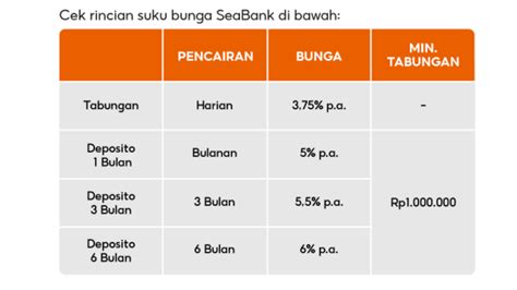 Suku Bunga Tabungan - Maybank Indonesia - wintechmobiles.com