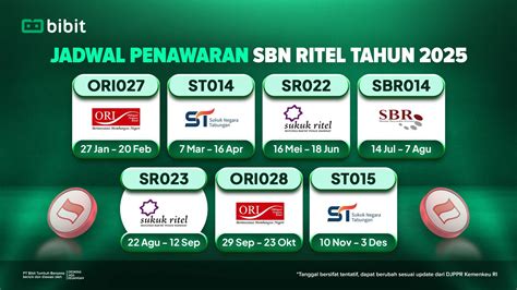 Sukuk Retail 2026 - balustradellc