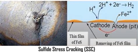 Sulfide Repair - Restoration Q & A - Marble Connection - muktibox.com
