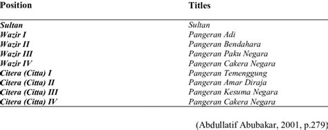 Sultanate of Sambas explained - wintechmobiles.com