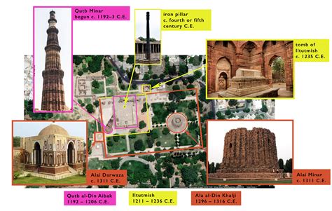 Sultanate-Period Architecture of South Asia - wintechmobiles.com