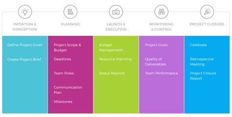 Sumber Daya Gratis untuk Manajer Proyek - Teamdeck - balustradellc