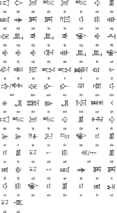 Sumerian language - wintechmobiles.com